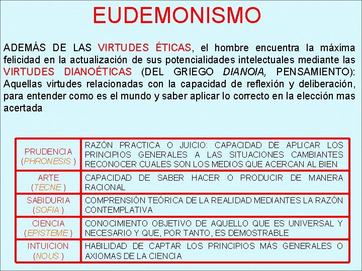 EUDEMONISMO ADEMÁS DE LAS VIRTUDES ÉTICAS, el hombre encuentra la máxima felicidad en la