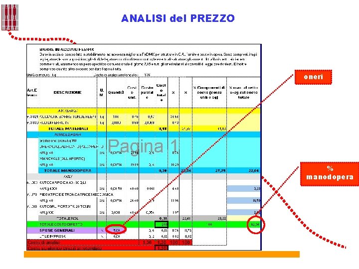 ANALISI del PREZZO oneri % manodopera 