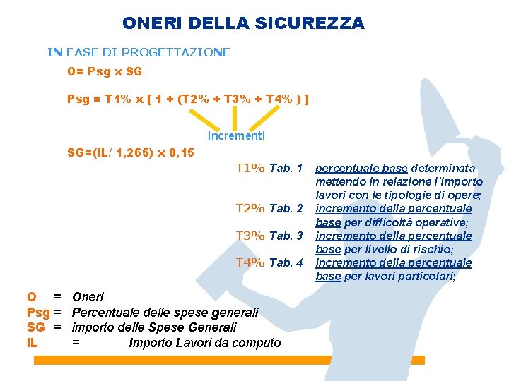 ONERI DELLA SICUREZZA IN FASE DI PROGETTAZIONE O= Psg x SG Psg = T