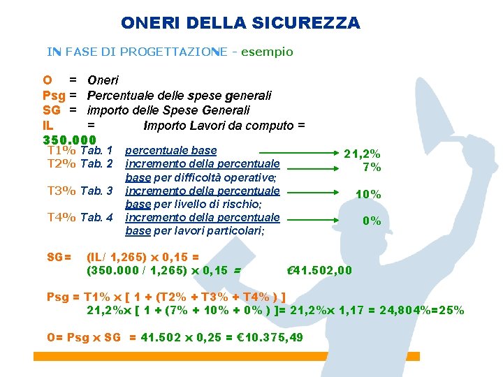 ONERI DELLA SICUREZZA IN FASE DI PROGETTAZIONE - esempio O = Oneri Psg =