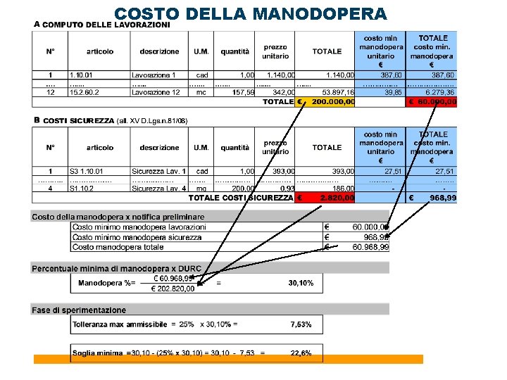 COSTO DELLA MANODOPERA 