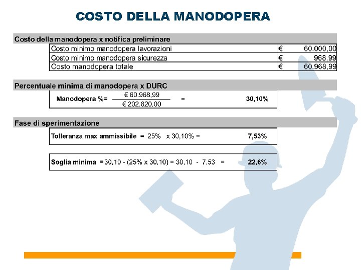COSTO DELLA MANODOPERA 