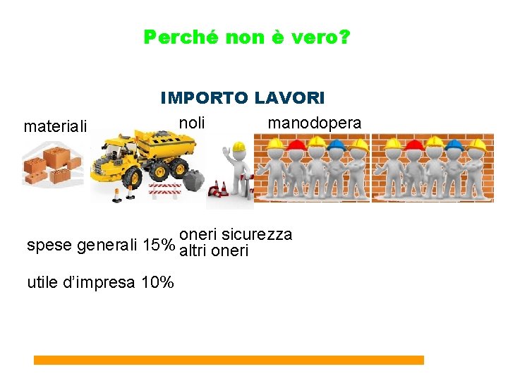 Perché non è vero? materiali IMPORTO LAVORI noli manodopera oneri sicurezza spese generali 15%