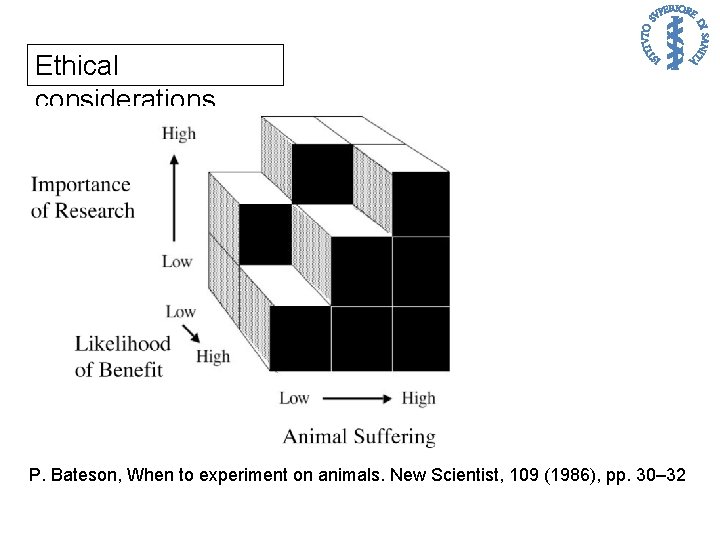 Ethical considerations P. Bateson, When to experiment on animals. New Scientist, 109 (1986), pp.