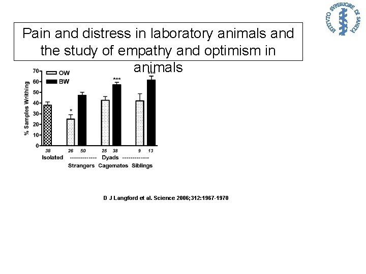 Pain and distress in laboratory animals and the study of empathy and optimism in