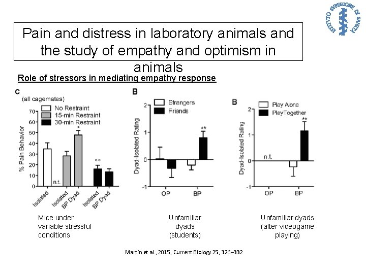 Pain and distress in laboratory animals and the study of empathy and optimism in