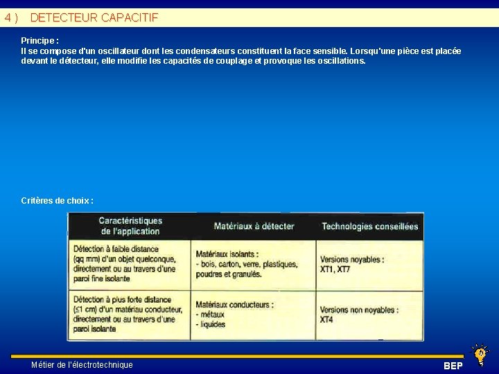 4 ) DETECTEUR CAPACITIF Principe : Il se compose d'un oscillateur dont les condensateurs