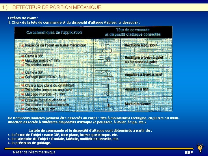 1 ) DETECTEUR DE POSITION MECANIQUE Critères de choix : 1. Choix de la