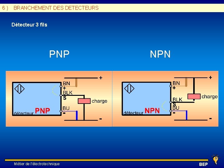 6 ) BRANCHEMENT DES DETECTEURS Détecteur 3 fils PNP Métier de l’électrotechnique NPN BEP