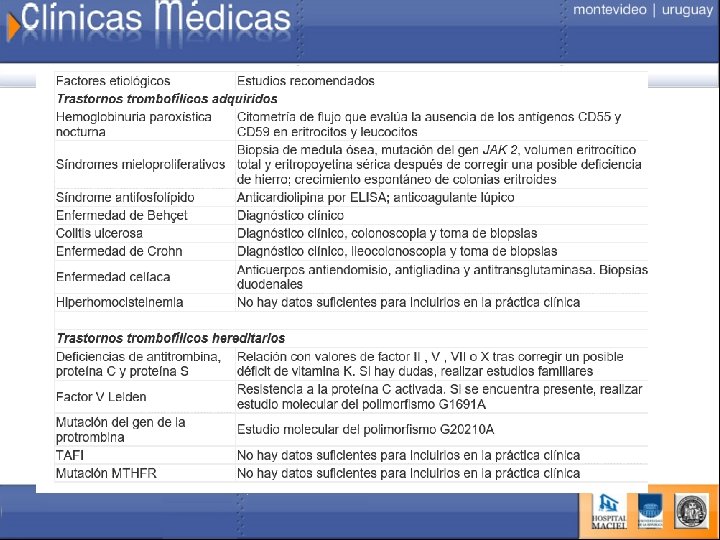 Diagnóstico etiológico 