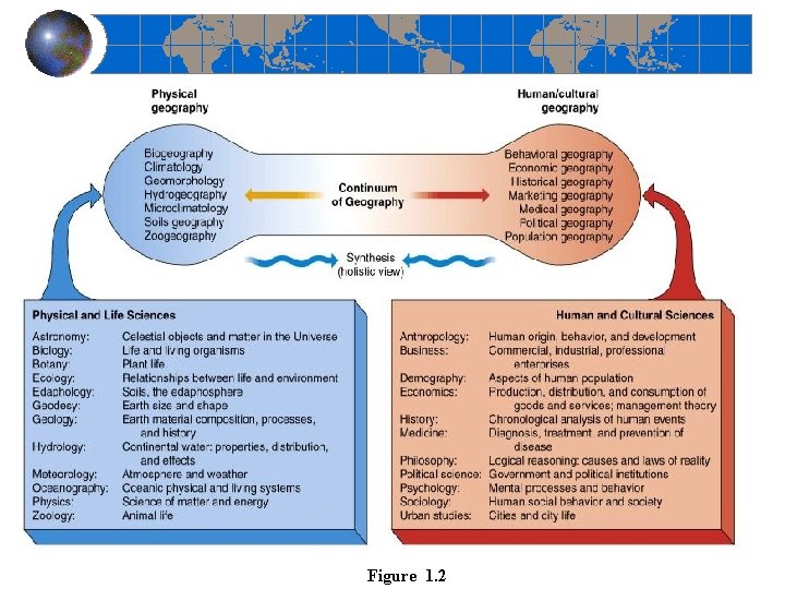 Figure 1. 2 