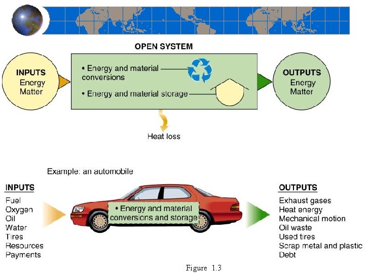 Figure 1. 3 