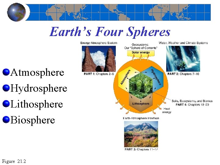 Earth’s Four Spheres Atmosphere Hydrosphere Lithosphere Biosphere Figure 21. 2 