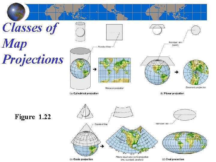 Classes of Map Projections Figure 1. 22 