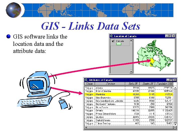 GIS - Links Data Sets GIS software links the location data and the attribute