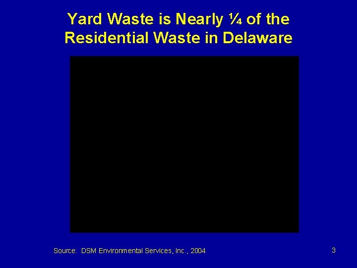 Yard Waste is Nearly ¼ of the Residential Waste in Delaware Source: DSM Environmental