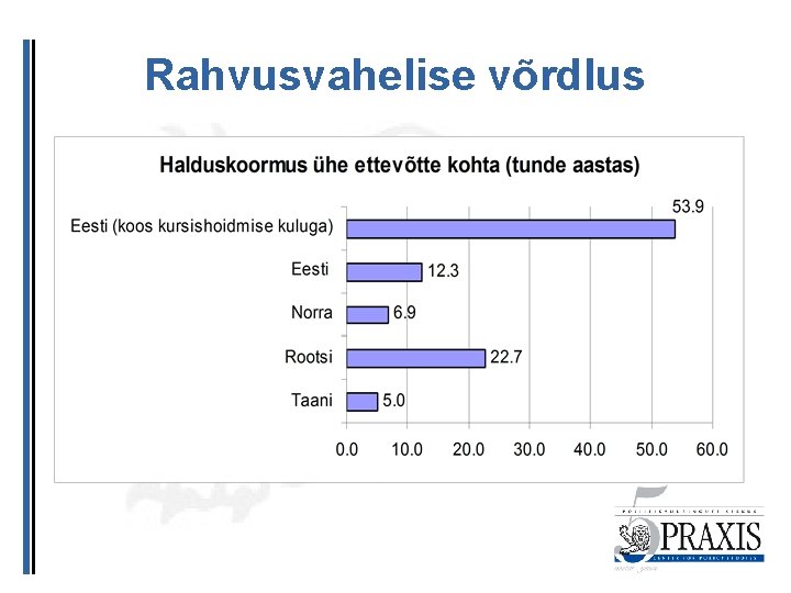 Rahvusvahelise võrdlus 