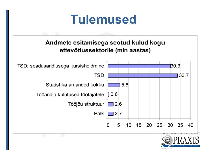 Tulemused 