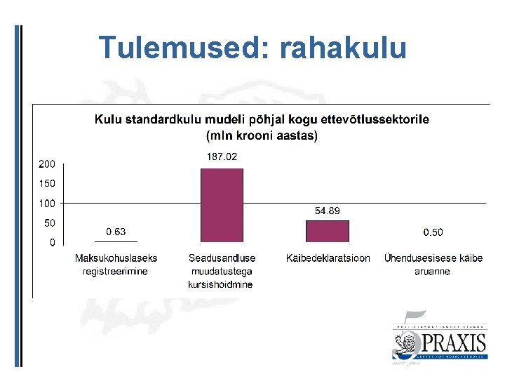 Tulemused: rahakulu 