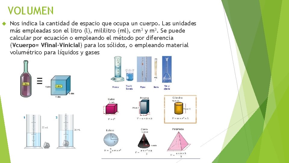 VOLUMEN Nos indica la cantidad de espacio que ocupa un cuerpo. Las unidades más