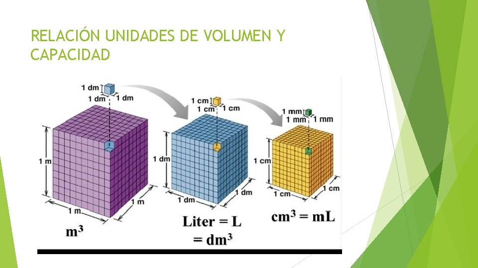 RELACIÓN UNIDADES DE VOLUMEN Y CAPACIDAD 