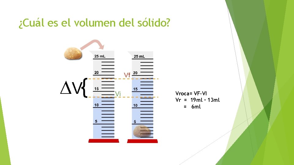 ¿Cuál es el volumen del sólido? Vroca= VF-VI Vr = 19 ml – 13