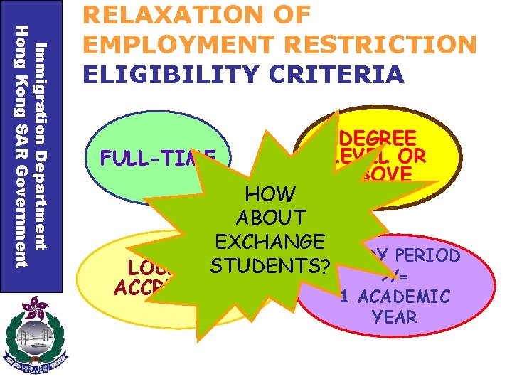 Immigration Department Hong Kong SAR Government RELAXATION OF EMPLOYMENT RESTRICTION ELIGIBILITY CRITERIA FULL-TIME DEGREE