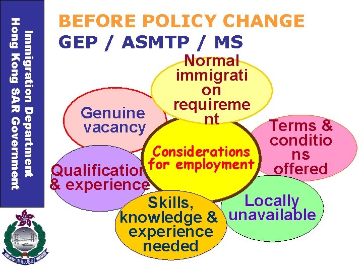 Immigration Department Hong Kong SAR Government BEFORE POLICY CHANGE GEP / ASMTP / MS