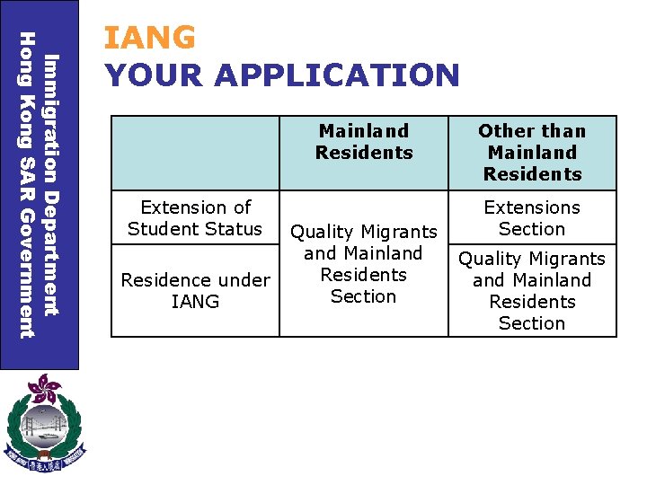 Immigration Department Hong Kong SAR Government IANG YOUR APPLICATION Mainland Residents Extension of Student