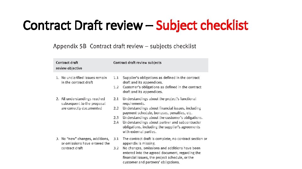 Contract Draft review – Subject checklist 