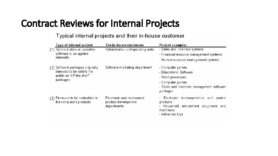 Contract Reviews for Internal Projects 