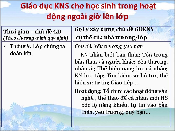 Giáo dục KNS cho học sinh trong hoạt động ngoài giờ lên lớp Thời