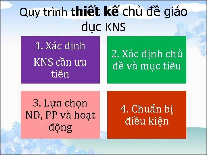 Quy trình thiết kế chủ đề giáo dục KNS 1. Xác định KNS cần