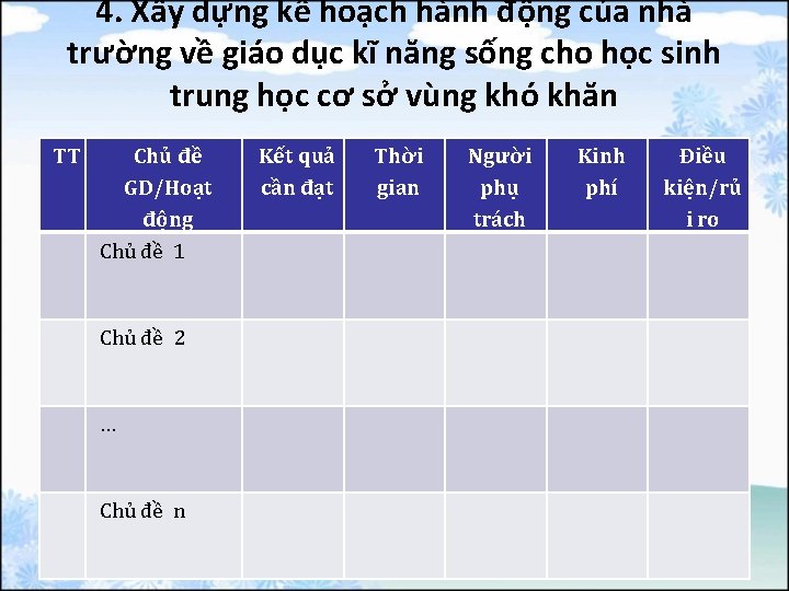 4. Xây dựng kế hoạch hành động của nhà trường về giáo dục kĩ