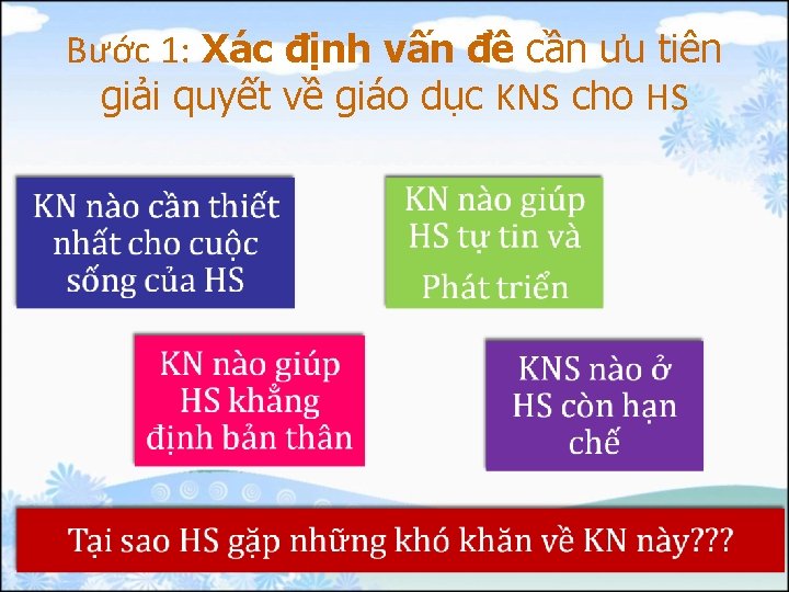 Bước 1: Xác định vấn đề cần ưu tiên giải quyết về giáo dục