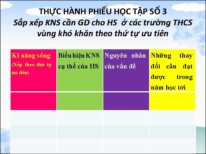 THỰC HÀNH PHIẾU HỌC TẬP SỐ 3 Sắp xếp KNS cần GD cho HS