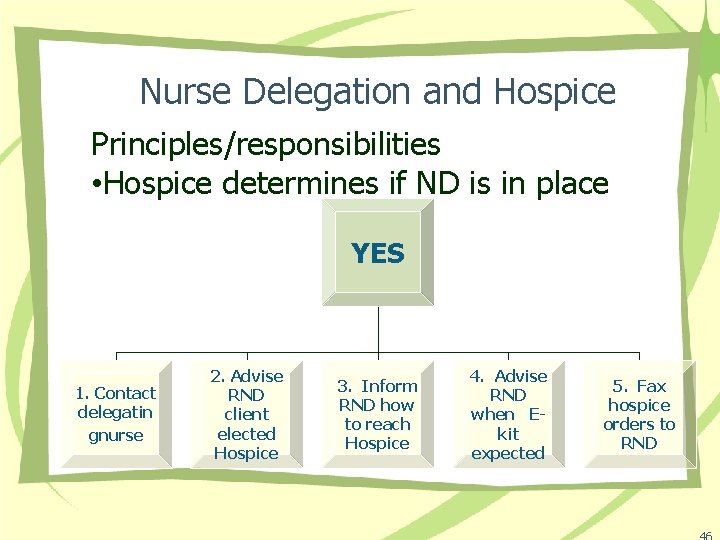 Nurse Delegation and Hospice Principles/responsibilities • Hospice determines if ND is in place YES