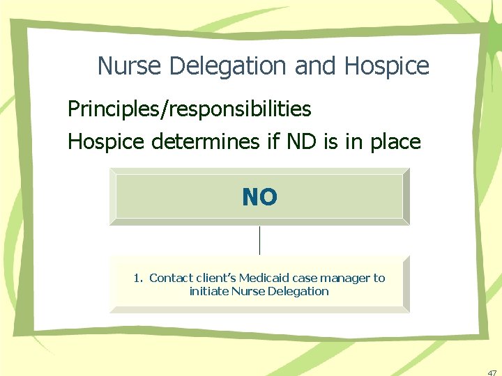 Nurse Delegation and Hospice Principles/responsibilities Hospice determines if ND is in place NO 1.