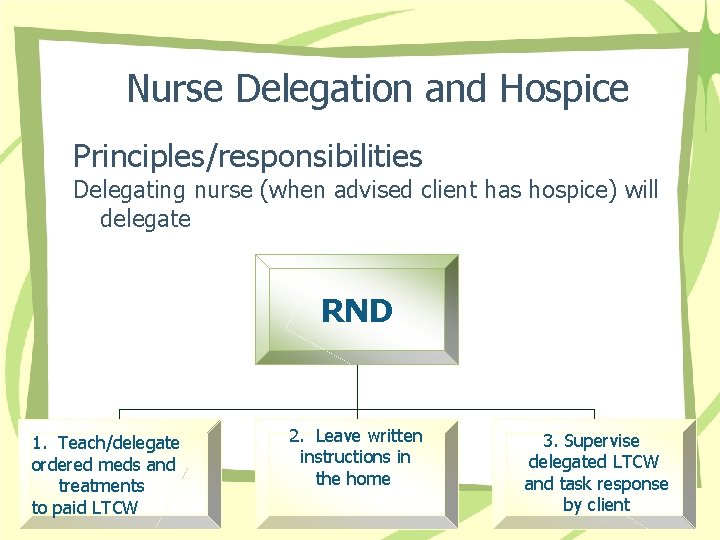 Nurse Delegation and Hospice Principles/responsibilities Delegating nurse (when advised client has hospice) will delegate