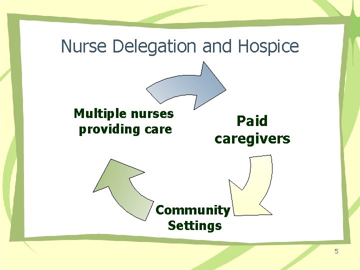 Nurse Delegation and Hospice Multiple nurses providing care Paid caregivers Community Settings 5 