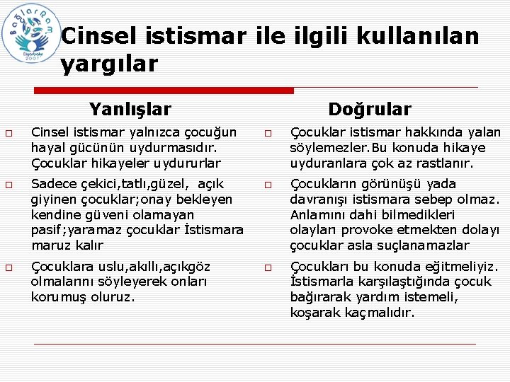 Cinsel istismar ile ilgili kullanılan yargılar Yanlışlar Cinsel istismar yalnızca çocuğun hayal gücünün uydurmasıdır.