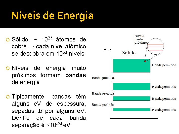 Níveis de Energia Sólido: ~ 1023 átomos de cobre → cada nível atômico se