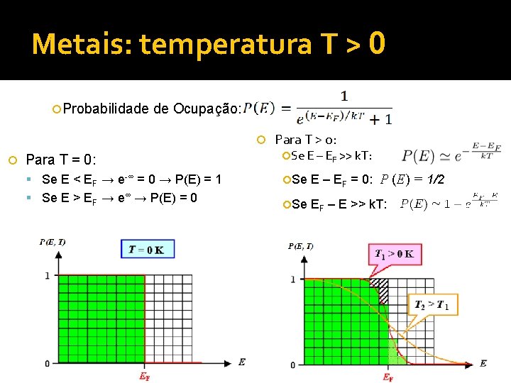 Metais: temperatura T > 0 Probabilidade de Ocupação: Para T > 0: Para T