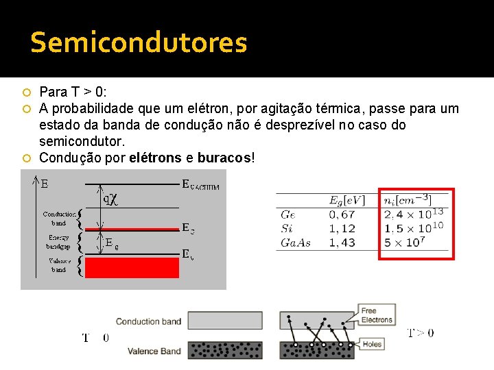 Semicondutores Para T > 0: A probabilidade que um elétron, por agitação térmica, passe