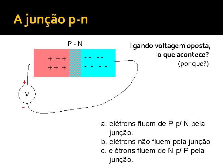 A junção p-n P - N + ++ ++ + -- -- - ligando