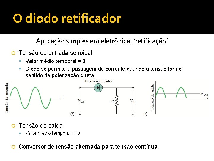 O diodo retificador Aplicação simples em eletrônica: ‘retificação’ Tensão de entrada senoidal Valor médio