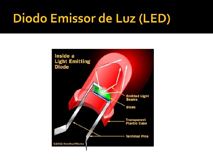 Diodo Emissor de Luz (LED) 