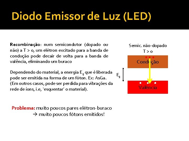 Diodo Emissor de Luz (LED) Recombinação: num semicondutor (dopado ou não) a T >