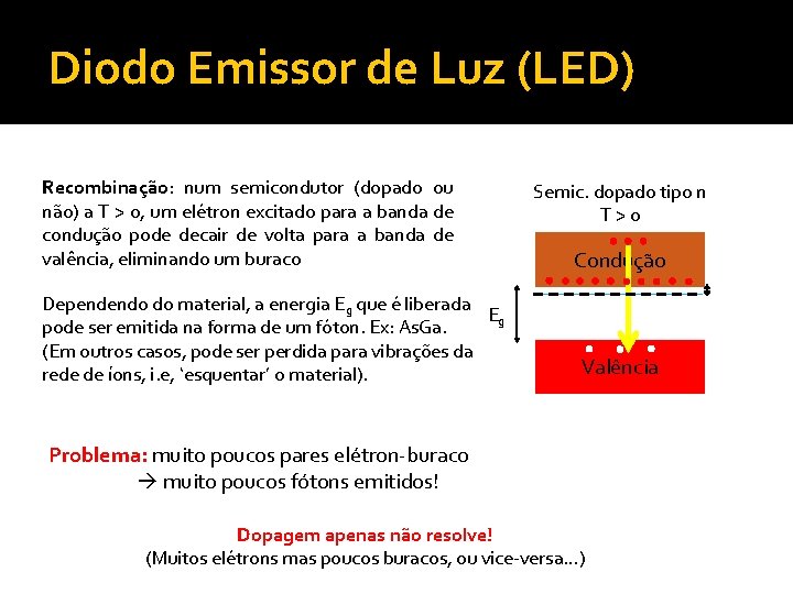 Diodo Emissor de Luz (LED) Recombinação: num semicondutor (dopado ou não) a T >