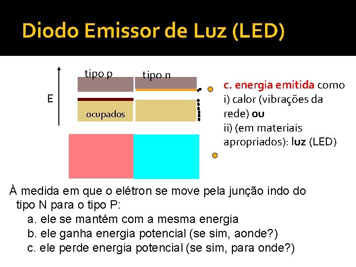 Diodo Emissor de Luz (LED) tipo p E ocupados tipo n c. energia emitida